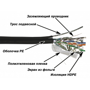 Кабель TWT FTP, 4 пары, Кат.5е, для внешней прокладки, с тросом, 305 м